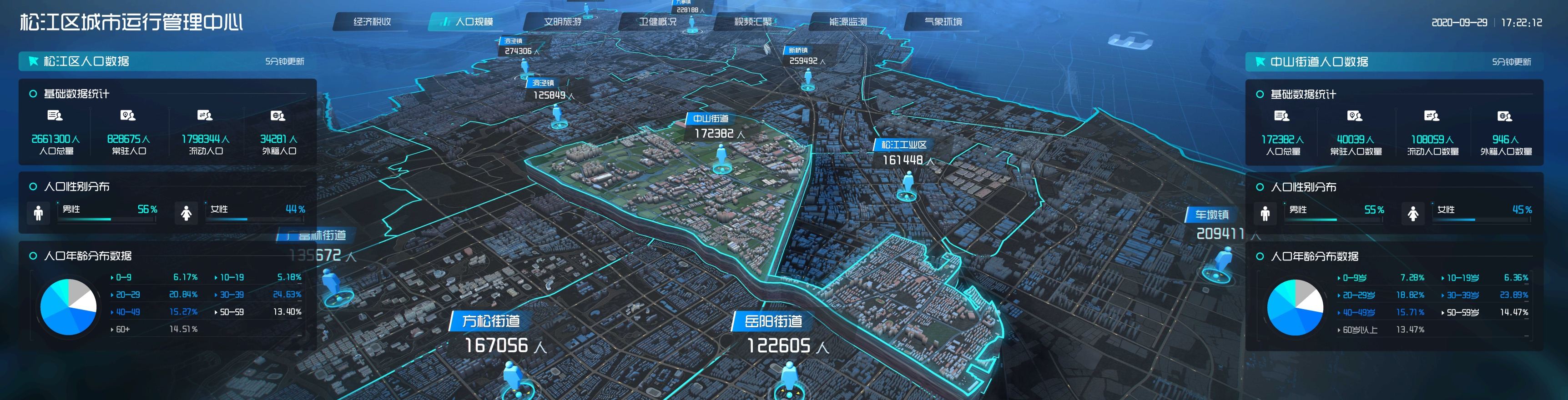 智慧城市